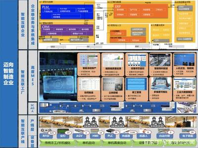兮易助力可口可樂大中華區(qū)技術(shù)及供應(yīng)鏈系統(tǒng)大會(huì) 信息系統(tǒng)集成服務(wù)的關(guān)鍵作用