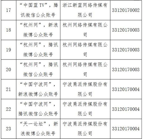 省網(wǎng)信辦發(fā)布互聯(lián)網(wǎng)新聞信息服務(wù)單位許可信息 溫州日?qǐng)?bào)報(bào)業(yè)集團(tuán)4個(gè)服務(wù)項(xiàng)目名列其中